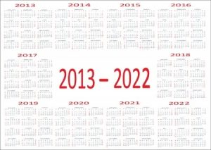 2013→2022　物凄いマーケットの変化